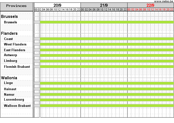 Gantt chart with warnings