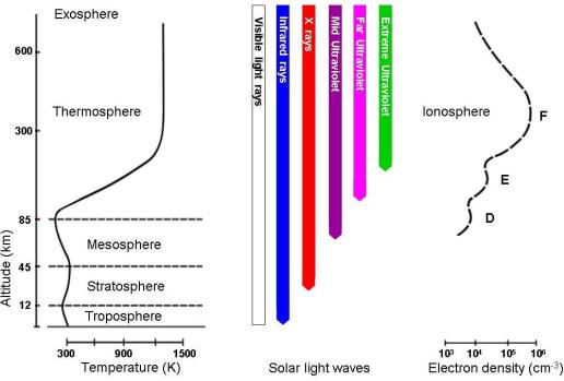 KMI - Ionosphere and Space Weather